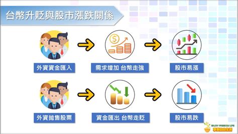 升值貶值意思|經濟指標三 貨幣升貶，該怎麼計算漲跌幅？